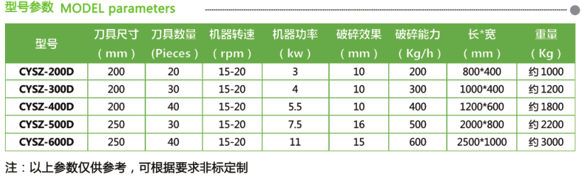 木材托盤塑料制品秸稈撕碎機(jī)(圖2)